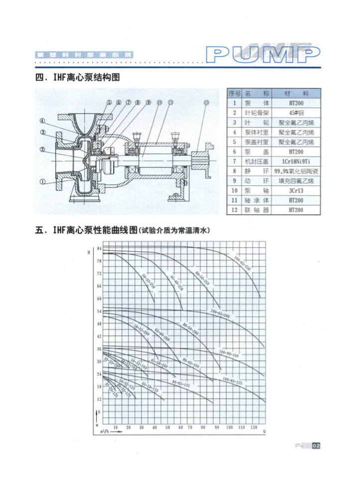 氟塑料合金離心泵 氟塑料合金離心泵