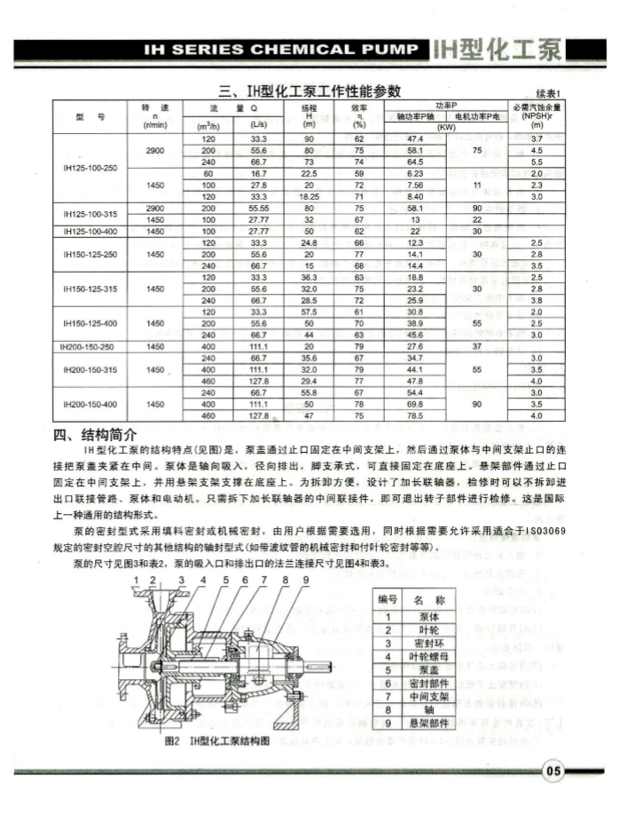化工離心泵 化工離心泵