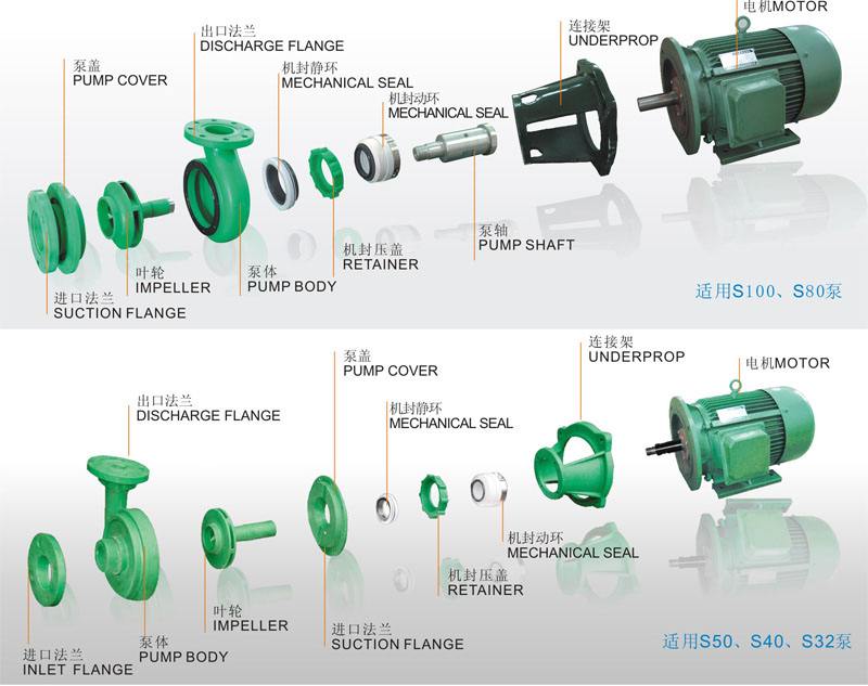 離心泵基本結構動圖演示 離心泵基本結構動圖演示
