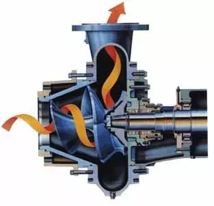 單側進水式離心泵 單側進水式離心泵