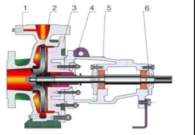 單級單吸離心泵 單級單吸離心泵