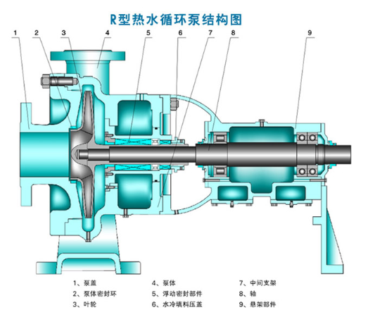 熱水循環泵 熱水循環泵