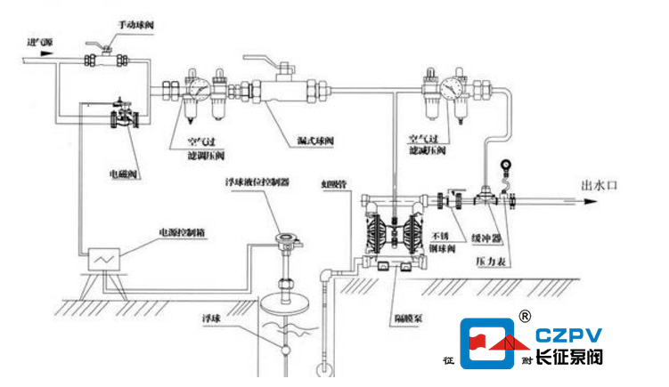 氣動隔膜泵使用說明 氣動隔膜泵使用說明