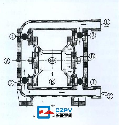 單向氣動隔膜泵的工作原理 單向氣動隔膜泵的工作原理