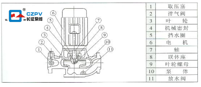 單級離心泵結構圖 單級離心泵結構圖
