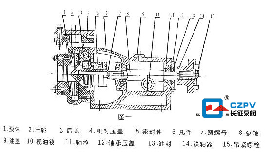 氟塑料合金離心泵結(jié)構圖