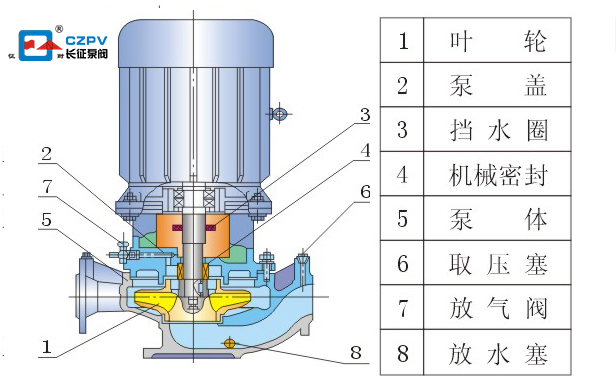 立式管道離心泵的結構圖 立式管道離心泵的結構圖
