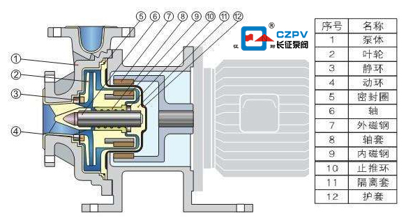 循環泵的結構圖