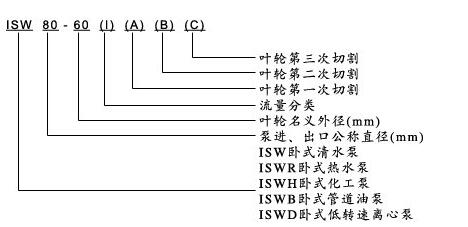 臥式管道離心泵 臥式管道離心泵