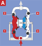 單向氣動隔膜泵工作原理動圖 單向氣動隔膜泵工作原理動圖