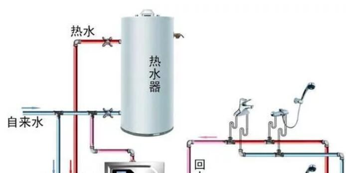 循環(huán)泵 循環(huán)泵