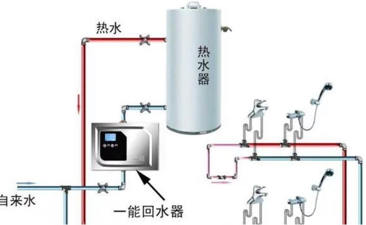 循環(huán)泵 循環(huán)泵