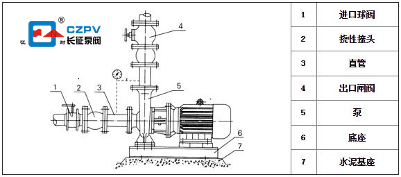 臥式管道離心泵的安裝圖 臥式管道離心泵的安裝圖