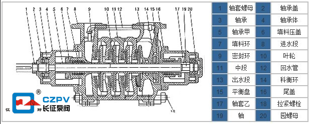 鍋爐給水多級離心泵結(jié)構(gòu)圖 鍋爐給水多級離心泵結(jié)構(gòu)圖