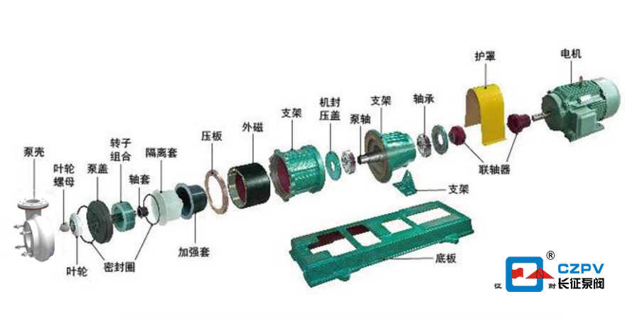 氟塑料合金離心泵拆裝圖 氟塑料合金離心泵拆裝圖