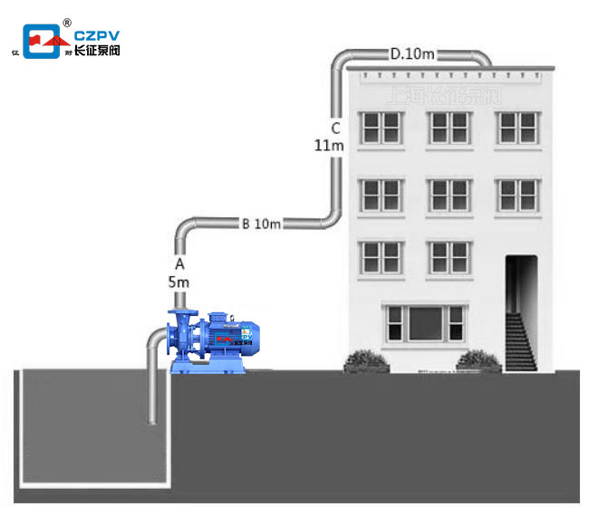 離心泵揚程圖 離心泵揚程圖
