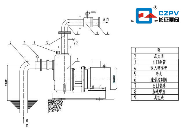 自吸離心泵吸入管路的安裝圖 自吸離心泵吸入管路的安裝圖