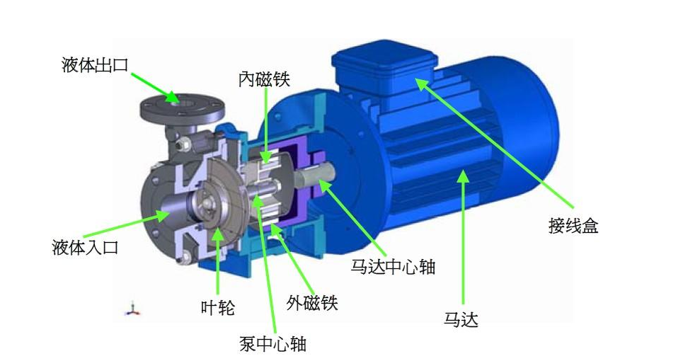 臥式磁力泵 臥式磁力泵