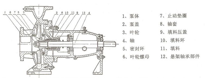 化工泵結構圖 化工泵結構圖