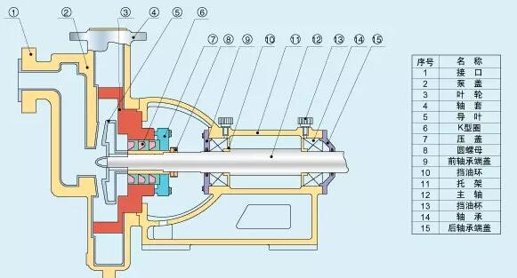 自吸離心泵構(gòu)造 自吸離心泵構(gòu)造