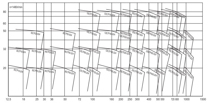 節能水泵性能曲線圖 節能水泵性能曲線圖