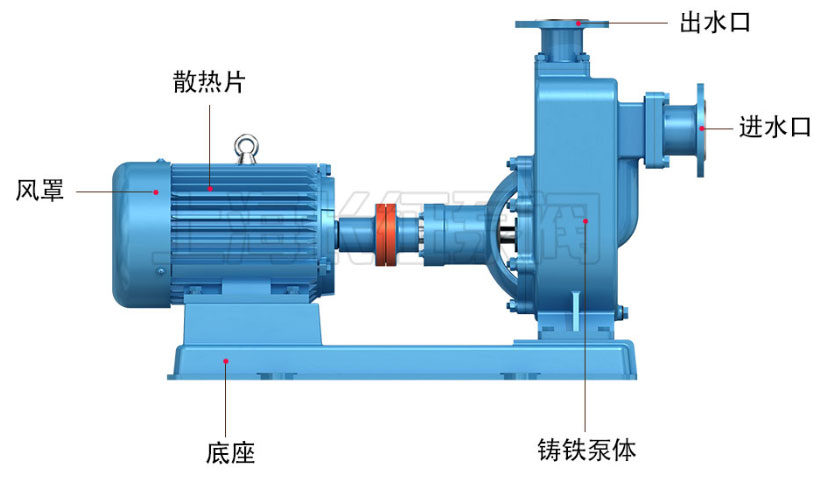自吸泵進出口區分圖 自吸泵進出口區分圖