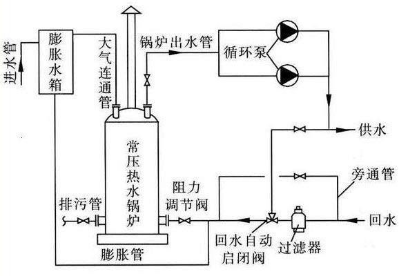 鍋爐循環泵的工作原理 鍋爐循環泵的工作原理