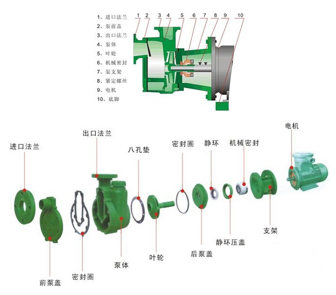 自吸泵機械密封圖 自吸泵機械密封圖