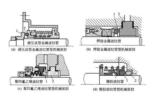 臥式離心泵機封漏水解決方法