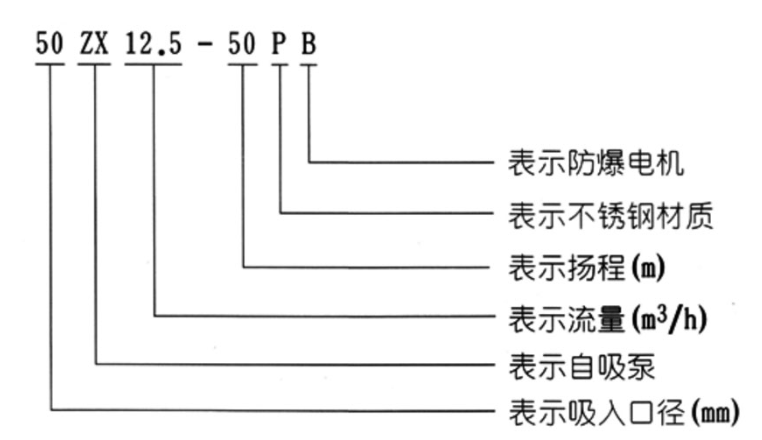 ZX鑄鐵自吸式清水自吸離心泵型號意義 ZX鑄鐵自吸式清水自吸離心泵型號意義