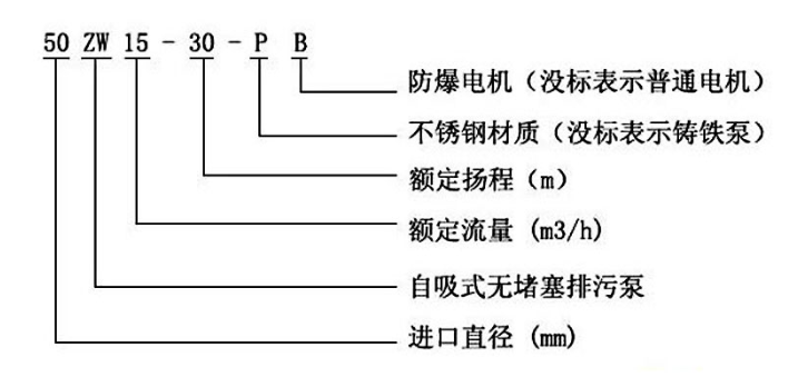 ZW自吸無堵塞排污離心泵型號意義 ZW自吸無堵塞排污離心泵型號意義