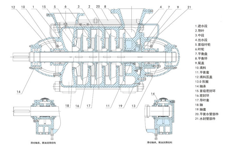 D型水泵由哪些部分組成? D型水泵由哪些部分組成?