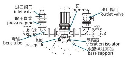 立式泵安裝使用誤區(qū)及正確操作流程 立式泵安裝使用誤區(qū)及正確操作流程