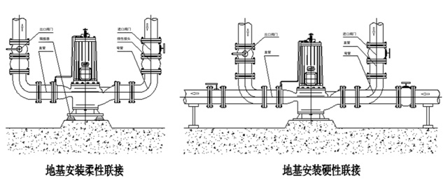 屏蔽泵安裝示意圖 屏蔽泵安裝示意圖