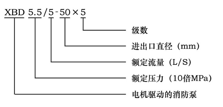立式多級管道消防泵型號意義 立式多級管道消防泵型號意義