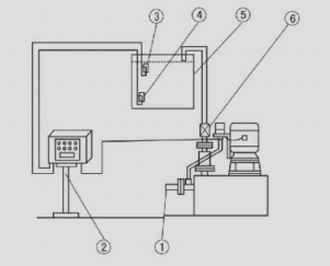 圖片(三)無密封自控自吸泵安裝操作示意圖 圖片(三)無密封自控自吸泵安裝操作示意圖