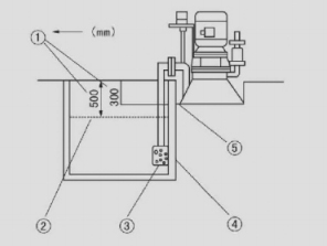 圖片(五)無密封自控自吸泵安裝操作示意圖 圖片(五)無密封自控自吸泵安裝操作示意圖