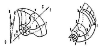葉輪、圓柱坐標及流動速度