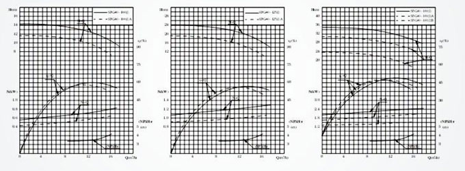 屏蔽泵特性曲線圖 屏蔽泵特性曲線圖