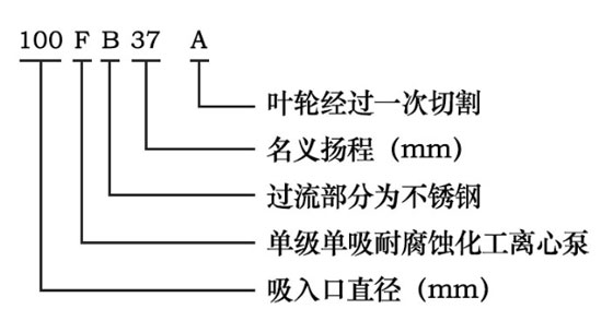 FB全不銹鋼單級單吸耐腐蝕離心泵型號意義 FB全不銹鋼單級單吸耐腐蝕離心泵型號意義
