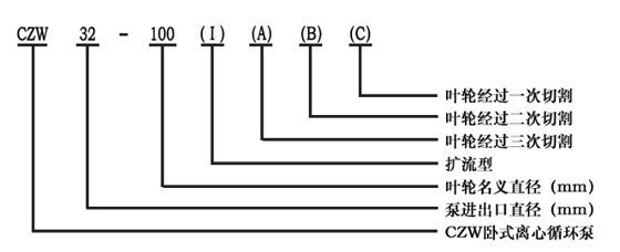 CZW臥式管道離心泵型號意義 CZW臥式管道離心泵型號意義