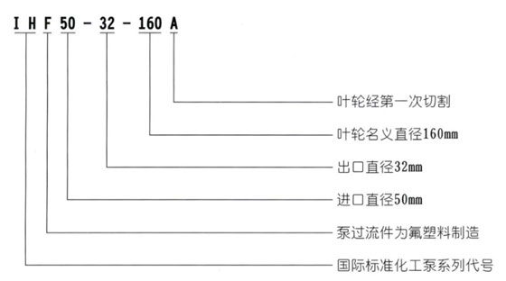 IHF氟塑料襯里離心泵型號意義 IHF氟塑料襯里離心泵型號意義