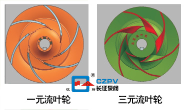 一元流葉輪替換為三元流葉輪節能技術
