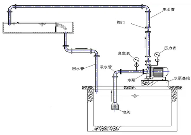 循環泵選擇中出現的問題 循環泵選擇中出現的問題